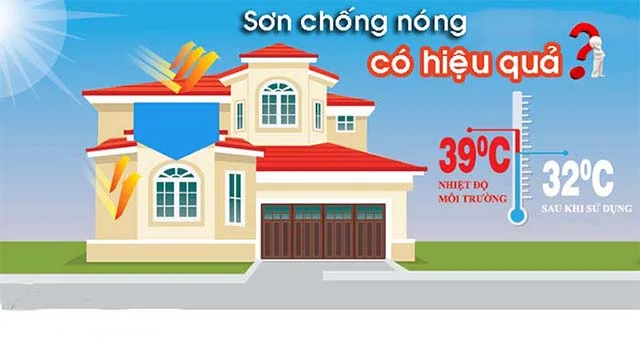 Chi Phí Sơn Nhà Cấp 4 Cần Thơ Mới Nhất & Cách Tiết Kiệm 21 Thi công sơn chống nóng Cần Thơ